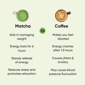 4 - Tencha Culinary Matcha Green Tea Powder, 50 g Japanese Matcha (Pouch)