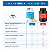 7 - Naturyz Burpfree Nano Omega 3 Fish Oil with Vitamin D3,  90 softgels 