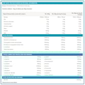 1 - PhD Diet Whey,  4.4 lb  Vanilla Creme (supplement)