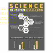 1 - MuscleBlaze Biozyme Iso-Zero,  4.4 lb  Low Carb Tropical Mango