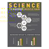 11 - MuscleBlaze Biozyme Iso-Zero,  4.4 lb  Low Carb Cookies & Cream