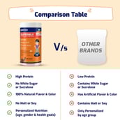 4 - Gritzo SuperMilk Weight+ for 8-12 Yrs Personalized Protein & Nutrition Drink Mix,  400 g  Double Chocolate 