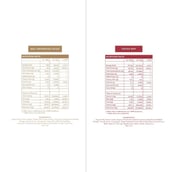 5 - Cosmix No-Nonsense Plant Protein, 14 sachets/pack Assorted