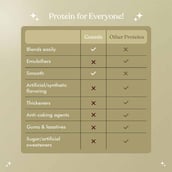 6 - Cosmix No-Nonsense Plant Protein, 7 sachets/pack Assorted