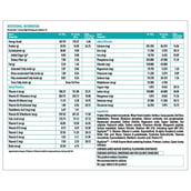 Supplement - HealthKart Protein with Oats, 2.2 lb Chocolate