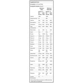 supplement - Dymatize Super Mass Gainer,  6 lb  Chocolate 