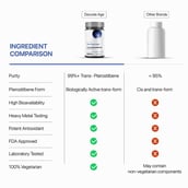6 - Decode Age Trans-Pterostilbene, 60 capsules