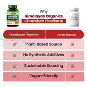 6 - Himalayan Organics Chromium Picolinate 400mcg,  120 veggie capsule(s) 