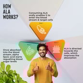 3 - Health Veda Organics Alpha Lipoic Acid,  60 tablet(s) 