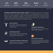 5 - Nutrabay Gold Isolate Whey Protein, 2.2 lb Kesar Badam Pista