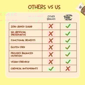 5 - Better Food Factory Protein Bar,  6 bar(s)  Choco Banana 