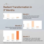 3 - Glutone 1000 Setria Glutathione Effervescent,  Unflavoured (Pack of 6)  15 tablet(s) 