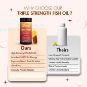 7 - WishNew Wellness Daily Ritual Triple Strength Omega-3 & CoQ-10,  120 capsules 