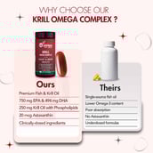 9 - WishNew Wellness Krill Omega Complex, 120 softgels