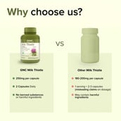 8 - GNC Milk Thistle 250 mg,  60 capsules 