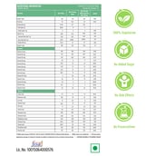 2 - Incredio Slim Shake,  480 g  Kesar Badam 