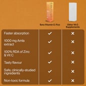 9 - Setu Vitamin C Fizz Amla Extract,  20 tablet(s)  Orange (Pack of 3) 