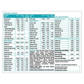 Supplement - HealthKart All Plant Protein (50%) Vegan & Lactose Free,  1 kg  Cafe Mocha 