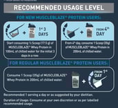 2 - MuscleBlaze Whey Protein, 2.2 lb Cafe Mocha