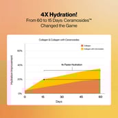 4 - Setu Skin: Youthful,  210 g  Peach Mango (Pack of 2) 