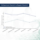 4 - Miduty Mixed Tocopherols & Tocotrienols, 30 softgels