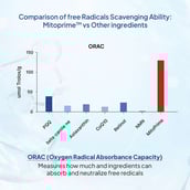 2 - Miduty Pigment Clear+,  60 capsules 