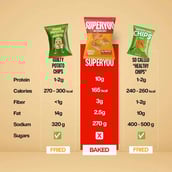 4 - Superyou Multigrain Protein Chips,  4 Piece(s)/Pack  Assorted 