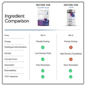 8 - Decode Age Pure NMN Fast Dissolving Powder,  14 g 