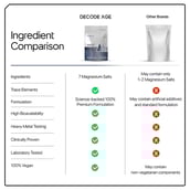 6 - Decode Age Mag7 Seven Magnesium Complex Powder,  Unflavoured  10 g 