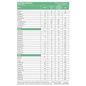 1 - Incredio Slim Shake,  480 g  Chocolate