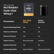4 - Nutrabay Gold Vital Whey Protein,  2.2 lb  Belgian Chocolate 