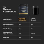 5 - Nutrabay Gold L-Arginine Lemon,  0.26 lb 