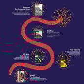 7 - MuscleBlaze Diwali Gift Hamper, Gym Bro Kit (Pack of 3)