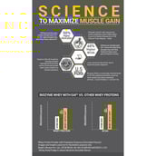 14 - MuscleBlaze Biozyme Performance Whey,  2.2 lb  Rocky Road Fudge