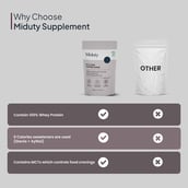 1 - Miduty Fit and Lean Protein Shake,  1.1 lb  Chocolate 