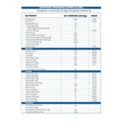 1 - Gritzo SuperMilk Height+ for 2-6 Yrs Personalized Protein & Nutrition Drink Mix OP, 1 kg Double Chocolate