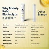 8 - Miduty Keto Electrolytes,  20 tablet(s)  Lemon 