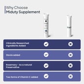 3 - Miduty Ultimate Defence Blueberry Flavour,  20 tablet(s) 