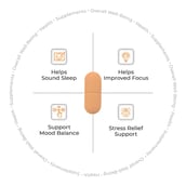 3 - AS-IT-IS Nutrition ATOM Sleep,  60 tablet(s) 