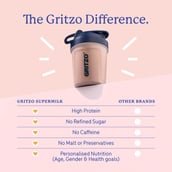 6 - Gritzo Supermilk Personalized Protein and Nutrition Drink Mix for 13+y Boys Height+,  200 g  Cafe Mocha