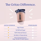 5 - Supermilk Gritzo Overall Growth for 7-12 Yrs Girls Protein & Nutrition Drink Mix,  400 g  Double Chocolate