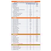 10 - Supermilk Gritzo Height+ for 7-12 Yrs Girls Personalized Protein & Nutrition Drink Mix,  200 g  Double Chocolate