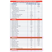 2 - Supermilk Gritzo Height+ for 13+ Yrs Boys Personalized Protein & Nutrition Drink Mix,  200 g  Double Chocolate