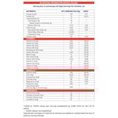 11 - Supermilk Gritzo Height+ for 13+ Yrs Girls Personalized Protein & Nutrition Drink Mix,  800 g  Double Chocolate