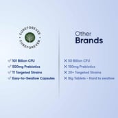 8 - CUREFOREVER Pre & Probiotics 101 Billion CFU, 60 veggie capsule(s) Unflavoured