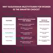 7 - Rasayanam Multivitamin for Women,  60 tablet(s)  Unflavoured 
