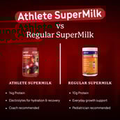 6 - Supermilk Gritzo Athlete for 7-12 Years,  400 g  Double Chocolate (Iron Man)