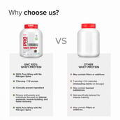 6 - GNC Pro Performance 100% Whey Protein,  4 lb  Cookie & Cream with Creatine Monohydrate 0.55 lb Combo 