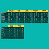 2 - Yogabar 26g High Protein Oats,  7 Piece(s)/Pack  Assorted 