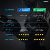 7 - Nutrabay BioAbsorb Whey Protein,  0.07 lb  Kesar Badam Pista 